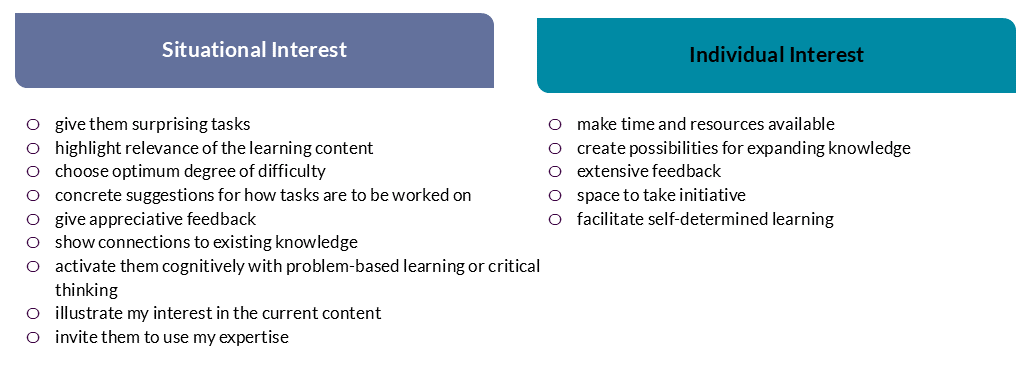 Checklist of methods for fostering interest